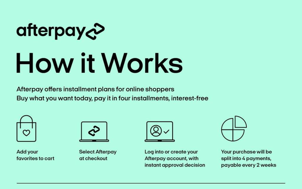 Afterpay: How it works